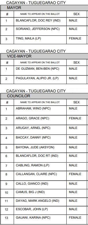 Tuguegarao Councilors, Mayor, Vice Mayor .